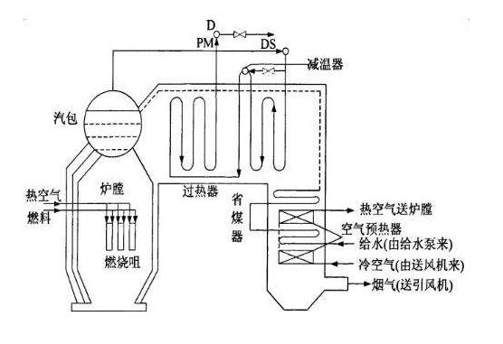 蒸汽锅炉工艺流程